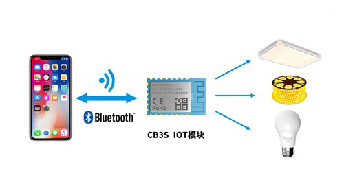 WiFi照明  智能燈方案